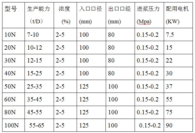 疏解磨漿機(jī)